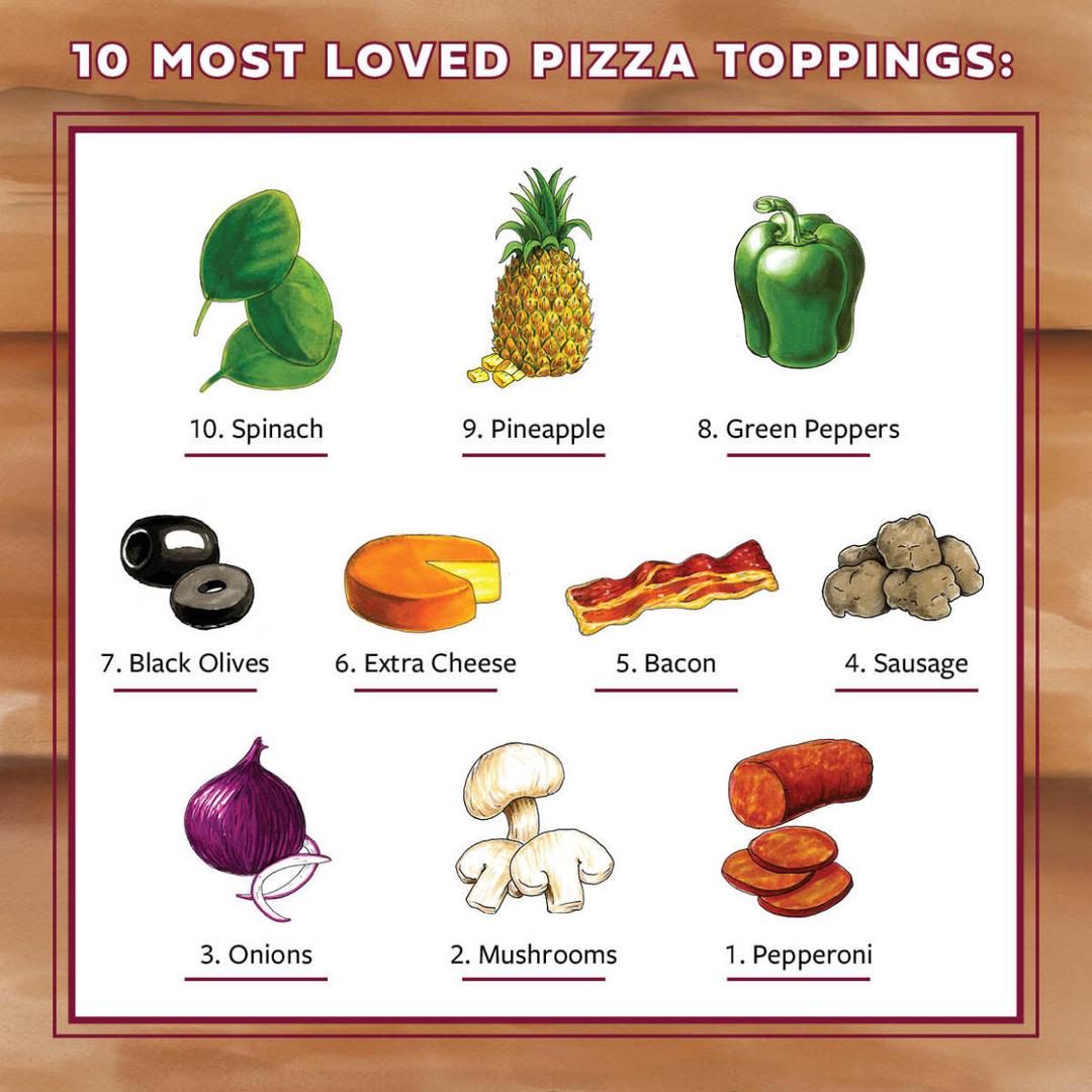 types of pizza toppings infographic