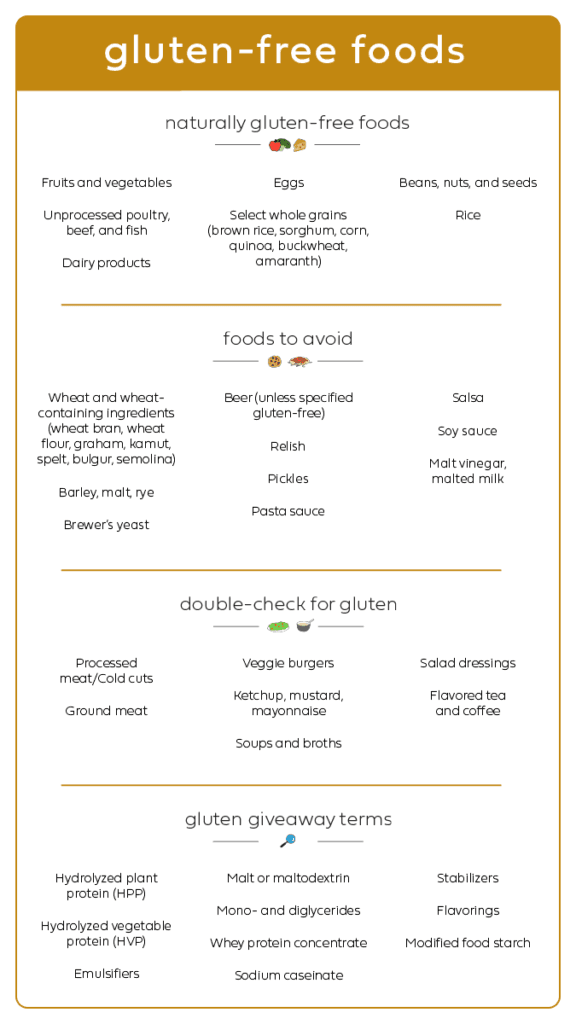 what is gluten vertical infographic