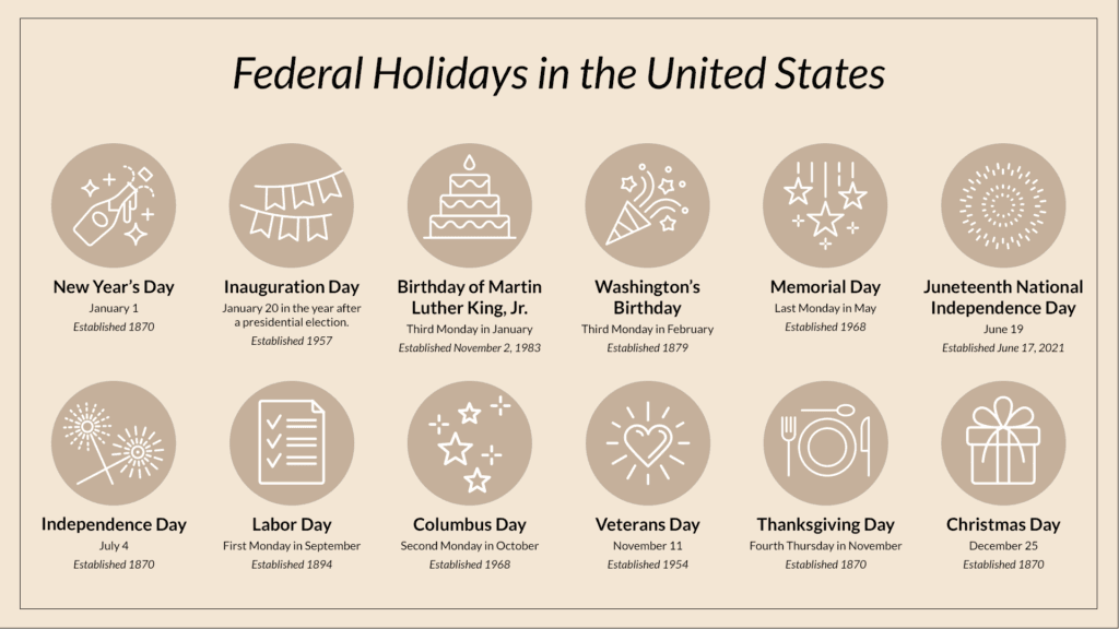 how are holidays created horizontal infographic